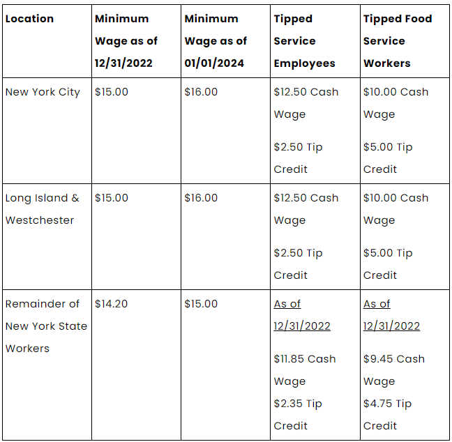 NYS Minimum Wage in 2023 / 2024 EBC Payroll & HR Resources